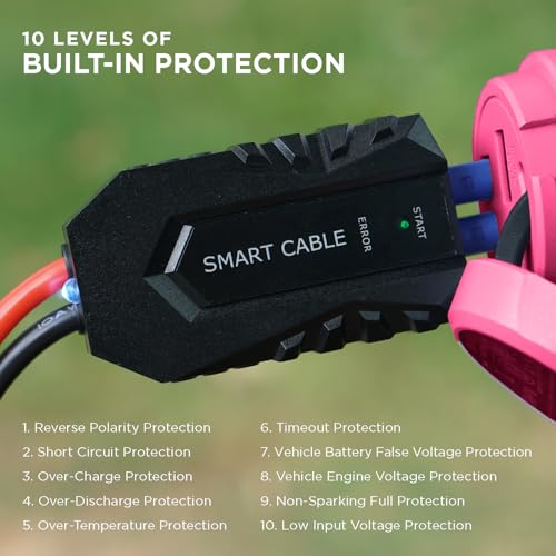 BoostHero Portable Car Battery Jump Starter (Pink)