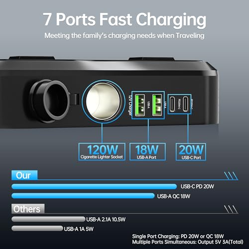 Car Power Inverter DC 12V to 110V AC Car Plug Adapter with AC Outlet (200W)