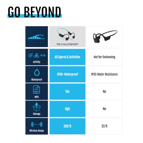 TRI 2 Multisport Waterproof Bone Conduction Open Ear Headphones (TRI 2 Black)