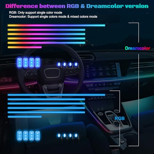 Dreamcolor Acrylic Interior Car LED Strip Light with Wireless APP (Dreamcolor 14 in 1)