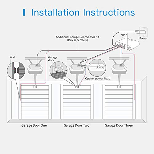 Smart Garage Door Opener Remote with External Antenna (MSG200 with 2 door sensors)