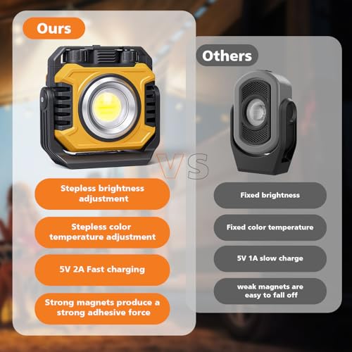 2 Pack 2400LM Magnetic Rechargeable Work Light (Yellow)