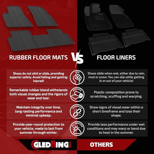 Rubber Mat & Liner Set for Mercedes GLC Class (Combo Pack / GLC-Class (X253) - 2016-2021)