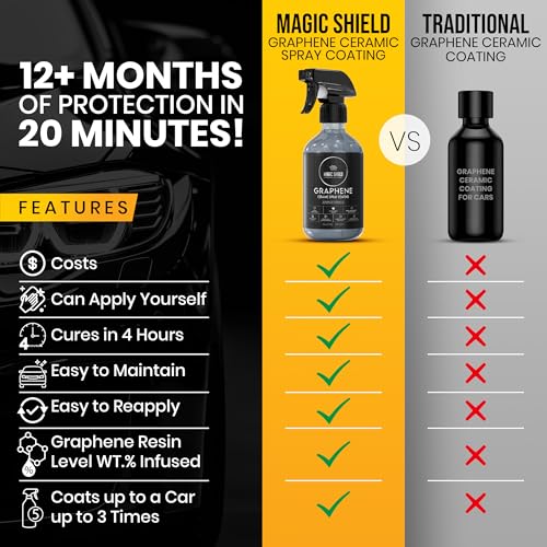 Graphene Ceramic Spray Coating for Cars (9 Fl Oz (Pack of 1))