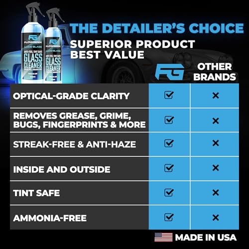 Window and Glass Cleaner Streak Free for Cars