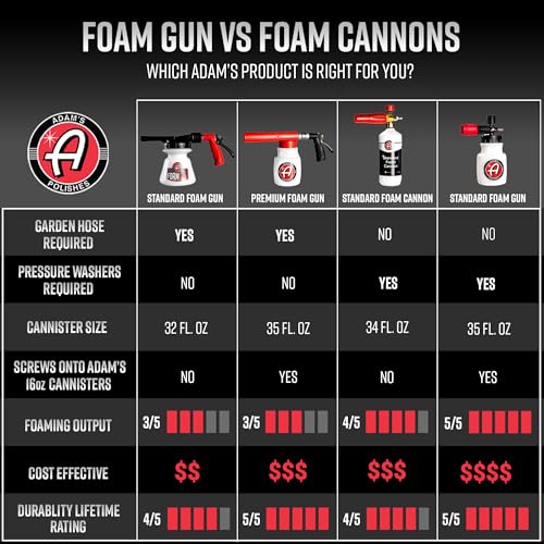 Adam's Foam Gun Car Wash Foam Sprayer (Standard Foam Gun)