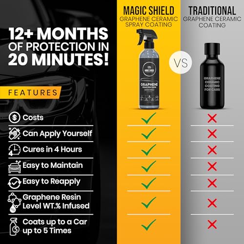 Graphene Ceramic Spray Coating for Cars (16 Fl Oz (Pack of 1))