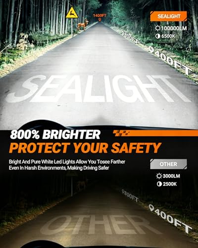 9005 9006 Bulbs Combo (9005+9006)