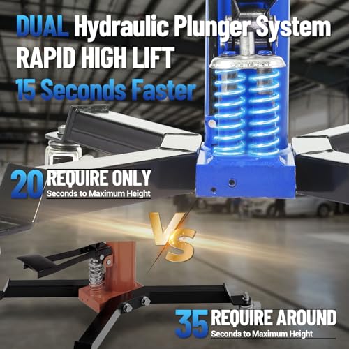 Dual Plunger Hydraulic Transmission Jack 1322lbs Capacity (1322 LBS / Blue)