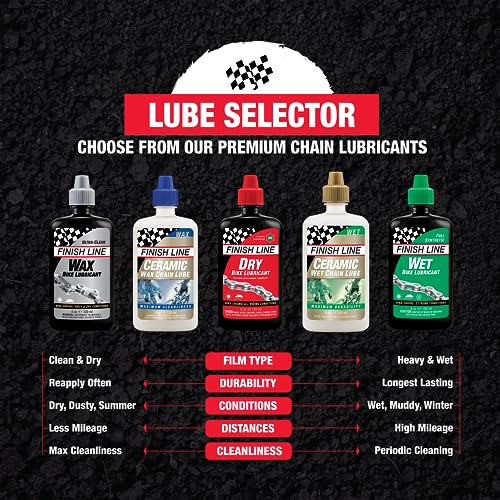 Wet Bike Chain Lubricant 8 fl oz Aerosol (8 oz (Aerosol))