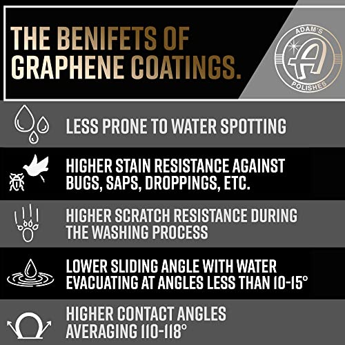 Advanced Graphene Ceramic Spray Coating (Advanced 12oz)