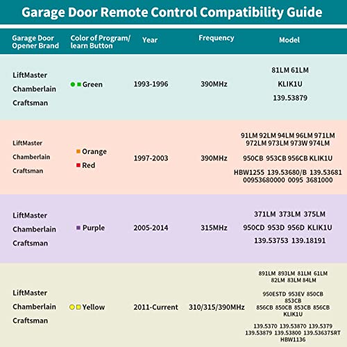 2 for 893MAX LiftMaster Chamberlain Craftsman Garage Door Opener Remote
