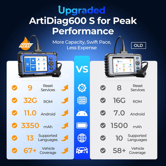 AD600S OBD2 Scanner (Blue)