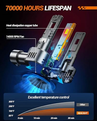 9006 HB4 Bulb (9006)