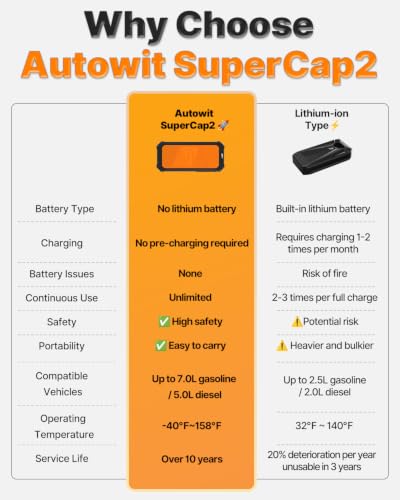 Super Capacitor Jump Starter (SuperCap 2)