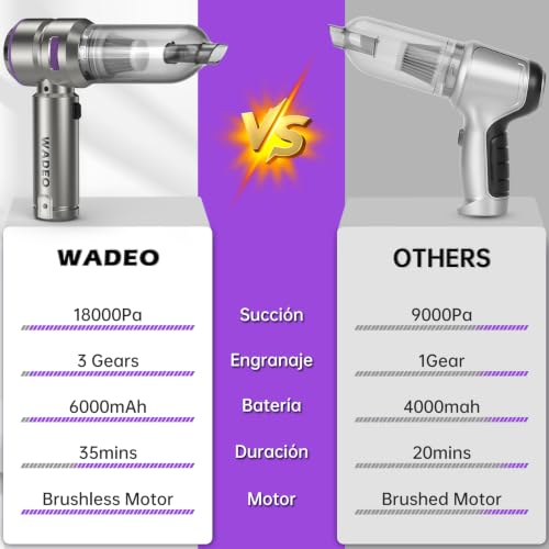 Handheld Vacuum Cordless (Silver Gray With Brushless Motor)