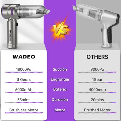 Handheld Vacuum Cordless (Silver Gray With Brushless Motor)