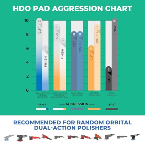 6.5" HDO Orange Foam Polishing Pad (6.5" / Orange Polishing Pad)