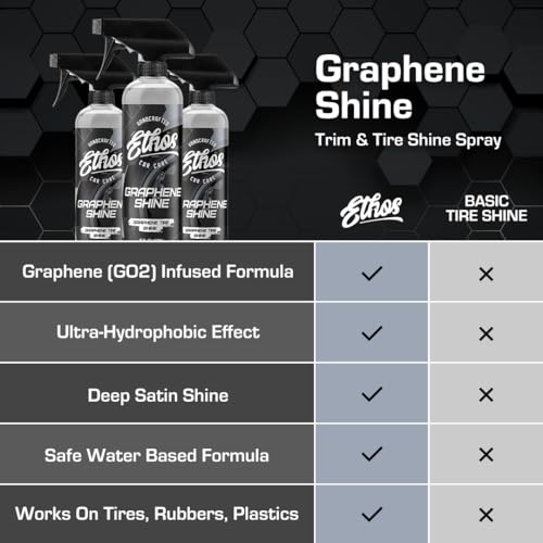 Ethos Graphene Shine (128 Fl Oz (Pack of 1))