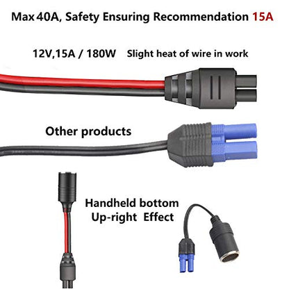 EC5 Cigarette Lighter Socket 12V DC Adaptor JumpStarter Car Charger EC