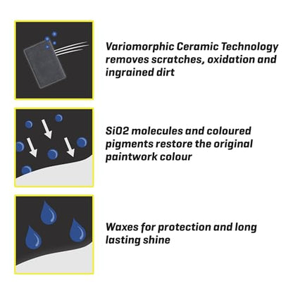 Dark Blue Scratch Remover Color Fast Paintwork Restorer Car Polish (Dark Blue / 17 fl oz (Pack of 1))