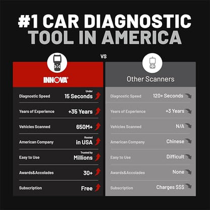 5310 OBD2 Scanner