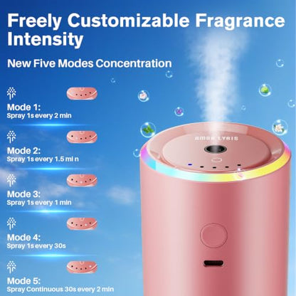 Smart Car Air Freshener