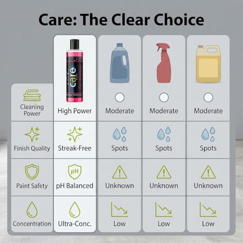 Care Car Shampoo and Soap