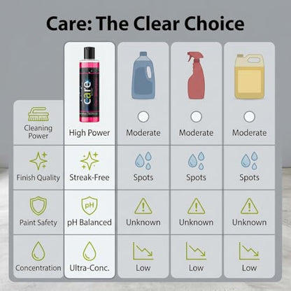 Care Car Shampoo and Soap