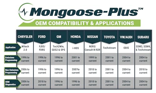 Opus IVS Mongoose (Honda (Wired))
