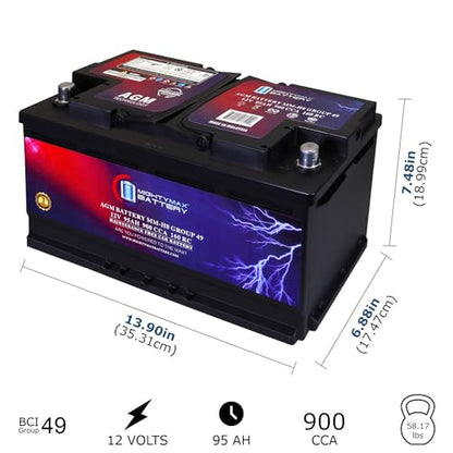 MM H8 Start and Stop Car BCI Group 49 12V 95Ah (Group 49)