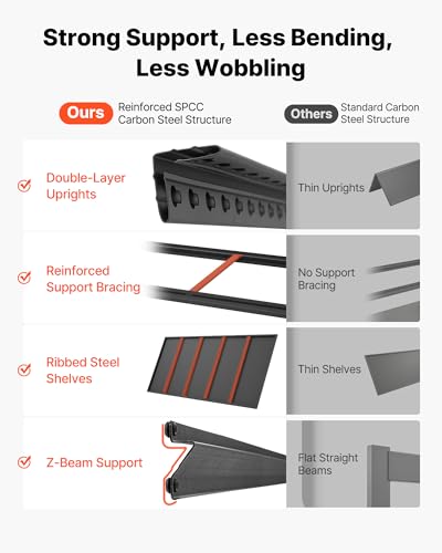 Garage Shelving (20" D x 48" W x 71.4")