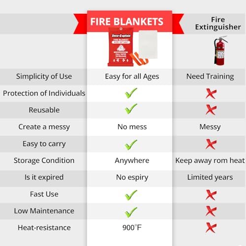 Emergency Fire Blanket for Home (60"x60")