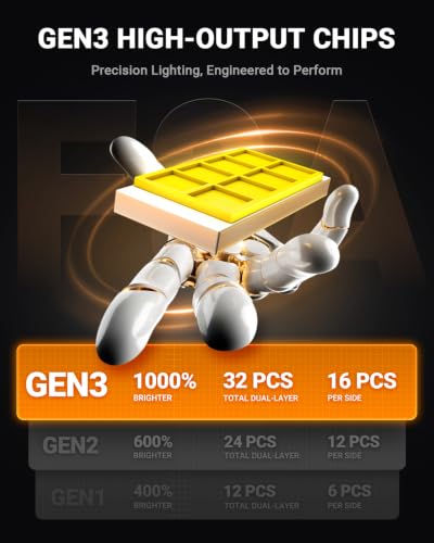 H11 LED Fog Light Bulb (White / H11)