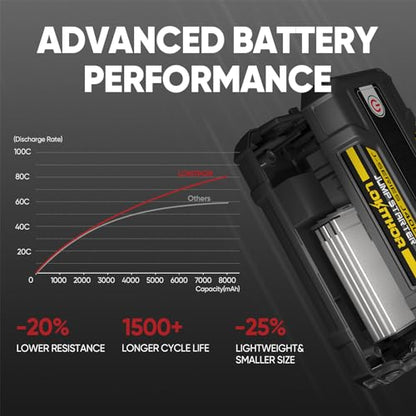 J400 Portable Jump Starter for Upto 8.0L Gas & 6.0L Diesel Engines (Yellow)