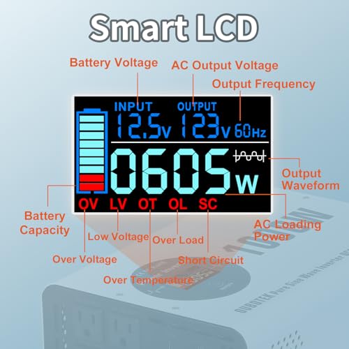 1000W Power Inverter Pure Sine Wave 12V DC to 120V AC (1000W-Wireless / 12V)
