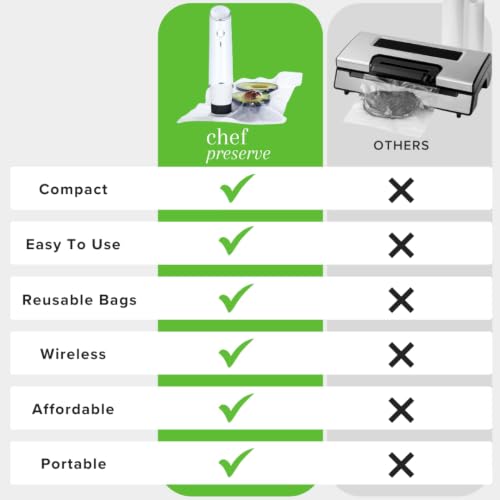 Compact Vacuum Sealer for Food (Vacuum Sealer + 20 Bags)