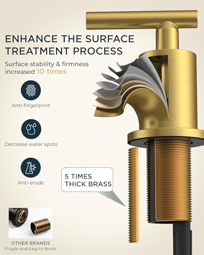 8 Inch Brushed Gold Bathroom Faucet 3 Hole (Brushed Gold)
