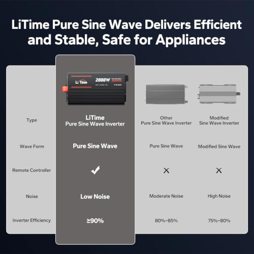 2000W Pure Sine Wave Power Inverter (12V 2000W Inverter (Remote Control))