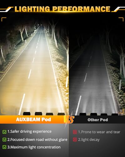 3 Inch LED Pod 6 Modes Amber White 72W Combo Beam Offroad Light Bar (Amber White 3")