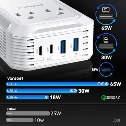 200W Car Power Inverter (White)