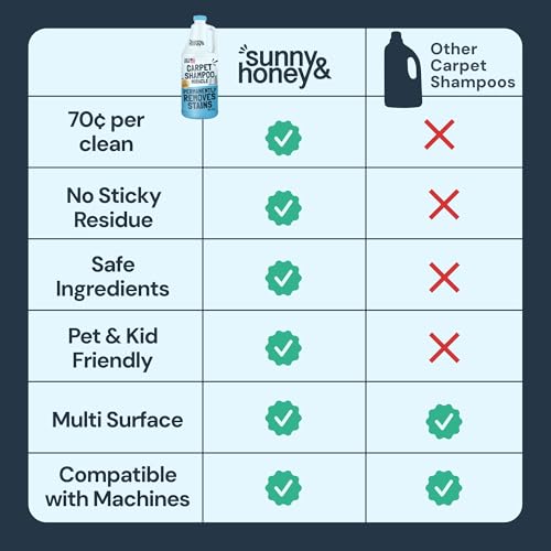 Carpet Cleaner Shampoo Solution for Machines (32 Fl Oz (Pack of 1))