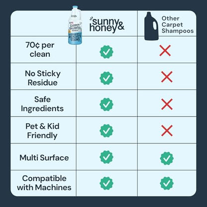 Carpet Cleaner Shampoo Solution for Machines (32 Fl Oz (Pack of 1))