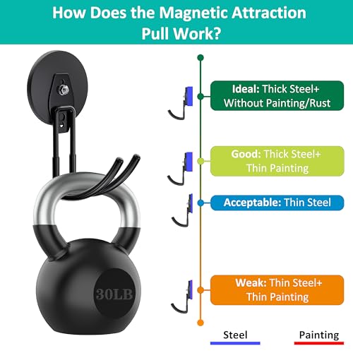 Strong Magnetic Hooks Heavy Duty Magnetic Garage Hook (Black_J_Hooks)