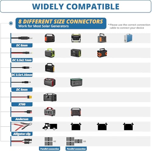 12V 100W Portable Foldable Solar Panel Kit with 10A Controller