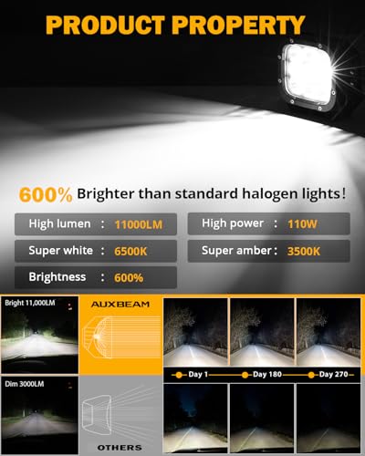 XP Ultra Series 5 Inch Off (XP-Ultra 5 Inch Amber/White Spot Beam)