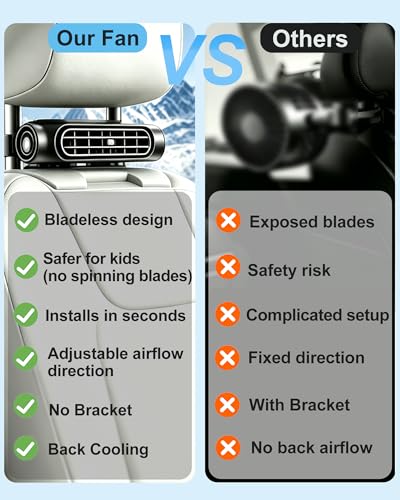 2Pack Car Seat Fan