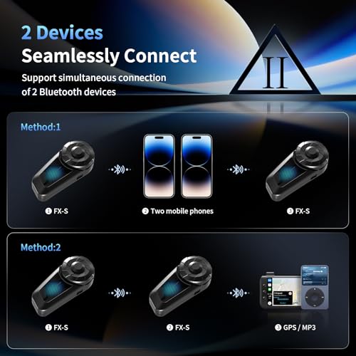 FX S Motorcycle Bluetooth Headset V5.4 (Single Pack)
