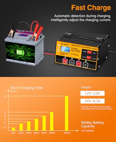 Car Battery Charger (Black Yellow)