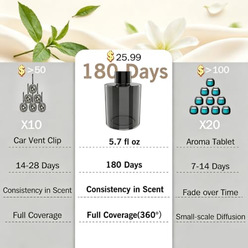 5.7 fl oz Car Air Freshener Refill